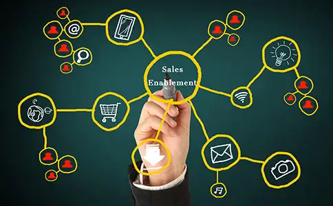 销售订单管理软件案例展示